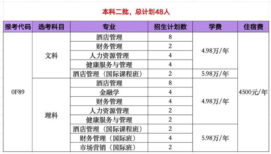 北二外中瑞酒店管理学院2024年内蒙古招生政策解读 酒店管理专业报考指南